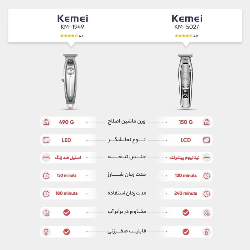 ماشین اصلاح موی صورت کیمی مدل KM-5027 - Image 10